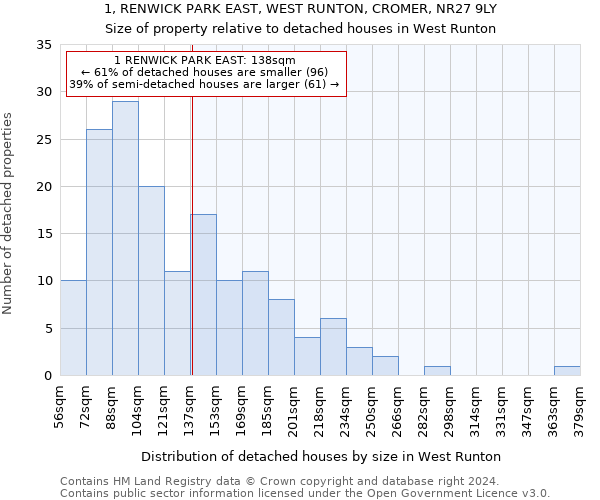 1, RENWICK PARK EAST, WEST RUNTON, CROMER, NR27 9LY: Size of property relative to detached houses in West Runton