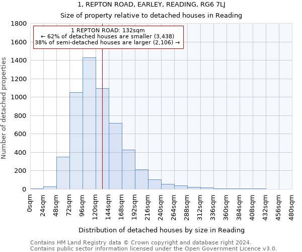 1, REPTON ROAD, EARLEY, READING, RG6 7LJ: Size of property relative to detached houses in Reading