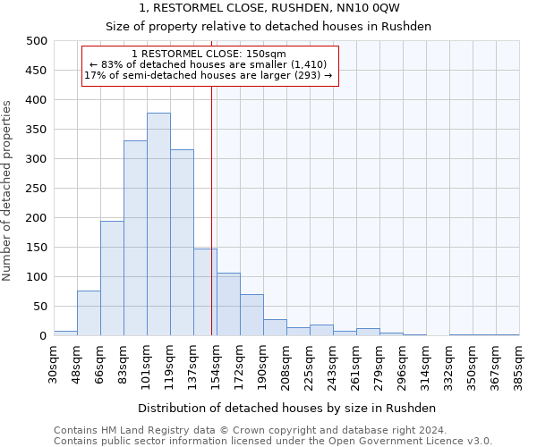 1, RESTORMEL CLOSE, RUSHDEN, NN10 0QW: Size of property relative to detached houses in Rushden