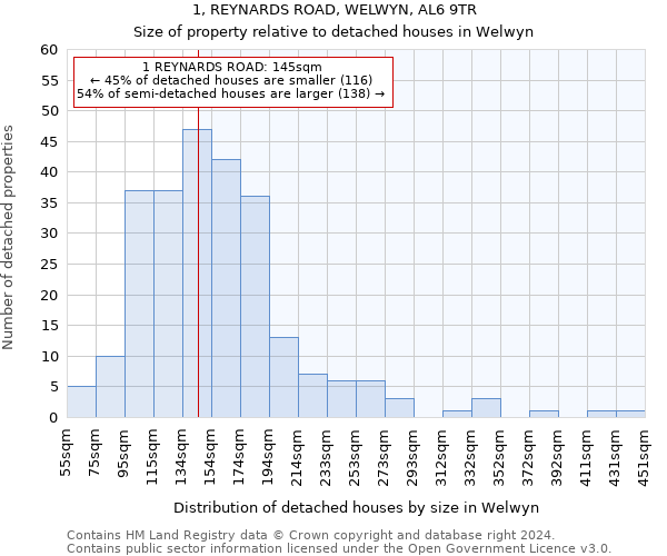 1, REYNARDS ROAD, WELWYN, AL6 9TR: Size of property relative to detached houses in Welwyn