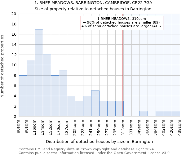 1, RHEE MEADOWS, BARRINGTON, CAMBRIDGE, CB22 7GA: Size of property relative to detached houses in Barrington