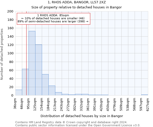 1, RHOS ADDA, BANGOR, LL57 2XZ: Size of property relative to detached houses in Bangor