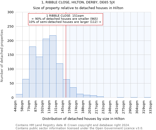 1, RIBBLE CLOSE, HILTON, DERBY, DE65 5JX: Size of property relative to detached houses in Hilton