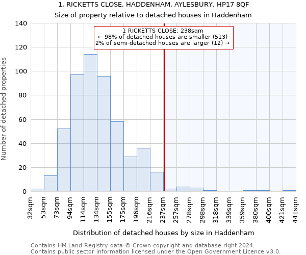 1, RICKETTS CLOSE, HADDENHAM, AYLESBURY, HP17 8QF: Size of property relative to detached houses in Haddenham