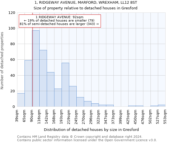 1, RIDGEWAY AVENUE, MARFORD, WREXHAM, LL12 8ST: Size of property relative to detached houses in Gresford