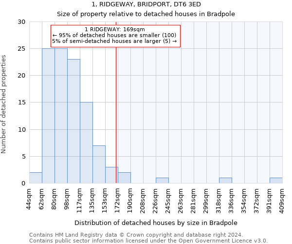 1, RIDGEWAY, BRIDPORT, DT6 3ED: Size of property relative to detached houses in Bradpole