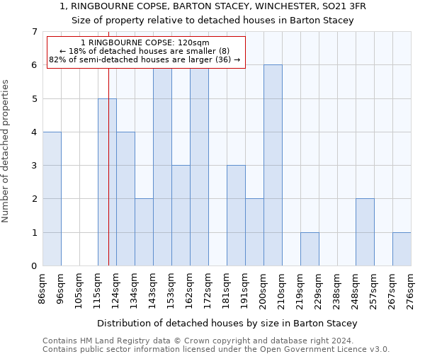 1, RINGBOURNE COPSE, BARTON STACEY, WINCHESTER, SO21 3FR: Size of property relative to detached houses in Barton Stacey