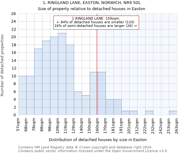 1, RINGLAND LANE, EASTON, NORWICH, NR9 5DL: Size of property relative to detached houses in Easton