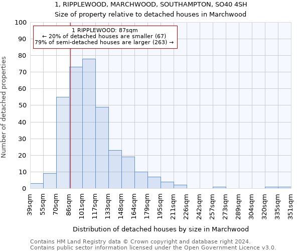 1, RIPPLEWOOD, MARCHWOOD, SOUTHAMPTON, SO40 4SH: Size of property relative to detached houses in Marchwood