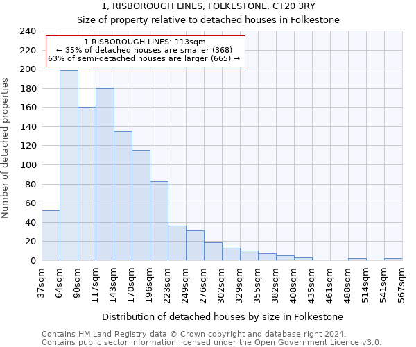 1, RISBOROUGH LINES, FOLKESTONE, CT20 3RY: Size of property relative to detached houses in Folkestone