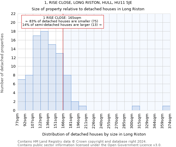 1, RISE CLOSE, LONG RISTON, HULL, HU11 5JE: Size of property relative to detached houses in Long Riston