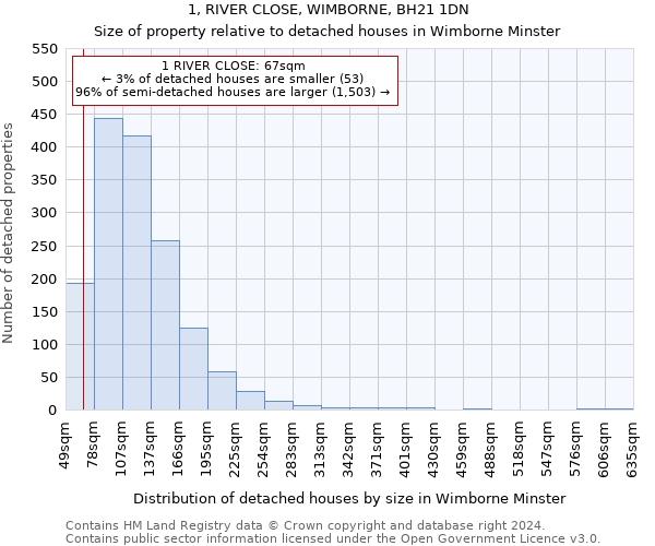 1, RIVER CLOSE, WIMBORNE, BH21 1DN: Size of property relative to detached houses in Wimborne Minster