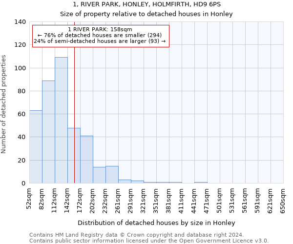 1, RIVER PARK, HONLEY, HOLMFIRTH, HD9 6PS: Size of property relative to detached houses in Honley