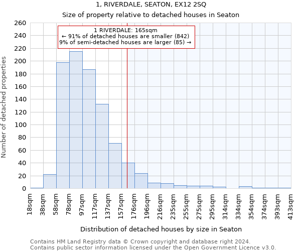1, RIVERDALE, SEATON, EX12 2SQ: Size of property relative to detached houses in Seaton