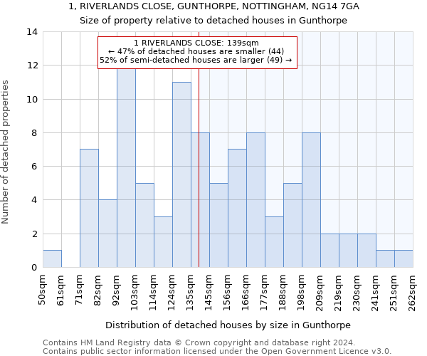 1, RIVERLANDS CLOSE, GUNTHORPE, NOTTINGHAM, NG14 7GA: Size of property relative to detached houses in Gunthorpe