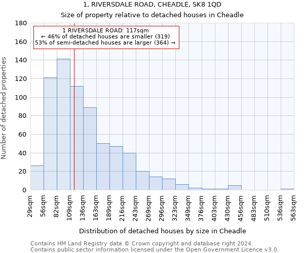 1, RIVERSDALE ROAD, CHEADLE, SK8 1QD: Size of property relative to detached houses in Cheadle