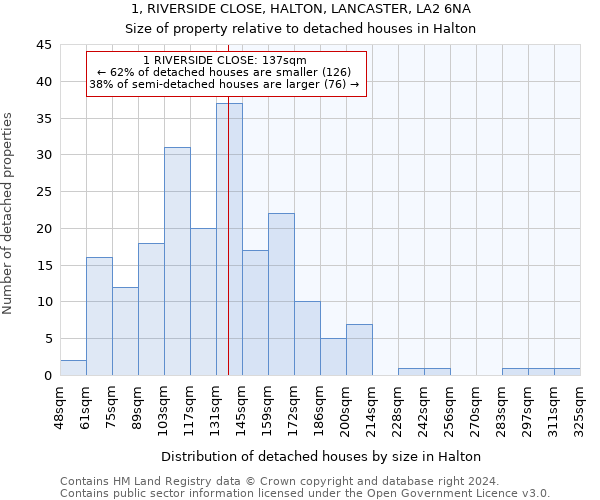 1, RIVERSIDE CLOSE, HALTON, LANCASTER, LA2 6NA: Size of property relative to detached houses in Halton