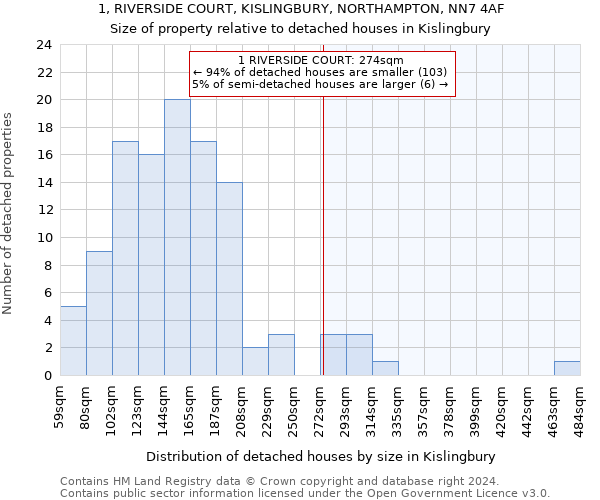 1, RIVERSIDE COURT, KISLINGBURY, NORTHAMPTON, NN7 4AF: Size of property relative to detached houses in Kislingbury