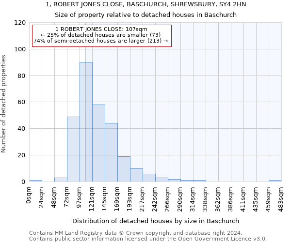 1, ROBERT JONES CLOSE, BASCHURCH, SHREWSBURY, SY4 2HN: Size of property relative to detached houses in Baschurch