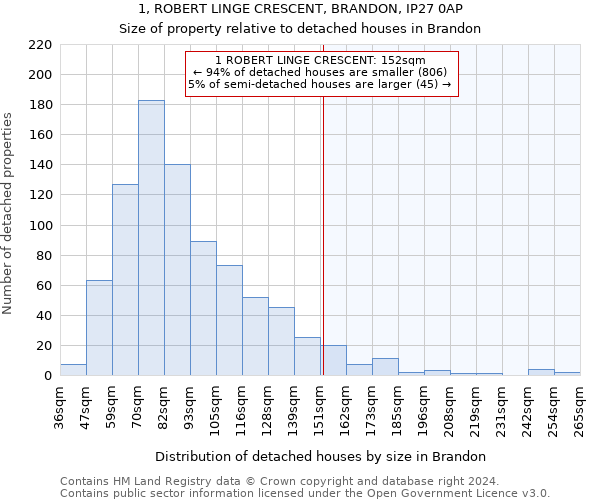 1, ROBERT LINGE CRESCENT, BRANDON, IP27 0AP: Size of property relative to detached houses in Brandon