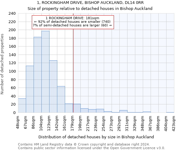 1, ROCKINGHAM DRIVE, BISHOP AUCKLAND, DL14 0RR: Size of property relative to detached houses in Bishop Auckland