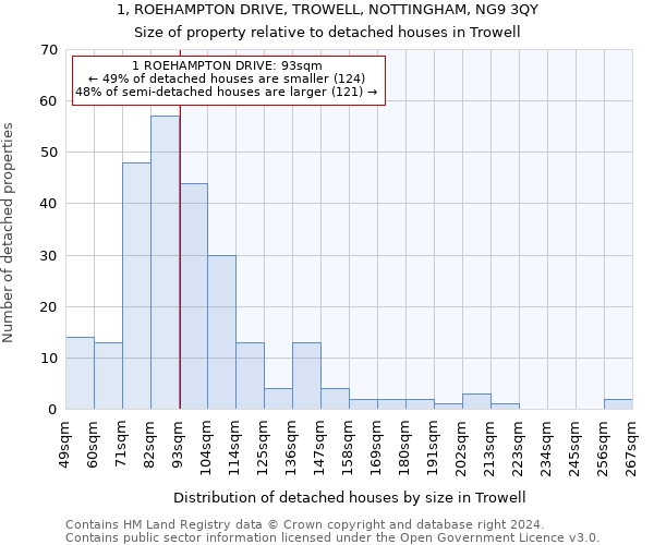 1, ROEHAMPTON DRIVE, TROWELL, NOTTINGHAM, NG9 3QY: Size of property relative to detached houses in Trowell