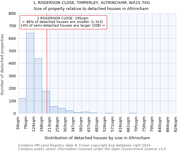 1, ROGERSON CLOSE, TIMPERLEY, ALTRINCHAM, WA15 7XG: Size of property relative to detached houses in Altrincham