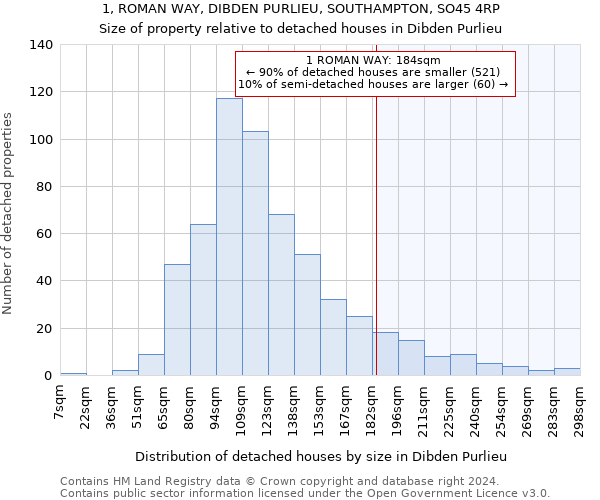 1, ROMAN WAY, DIBDEN PURLIEU, SOUTHAMPTON, SO45 4RP: Size of property relative to detached houses in Dibden Purlieu