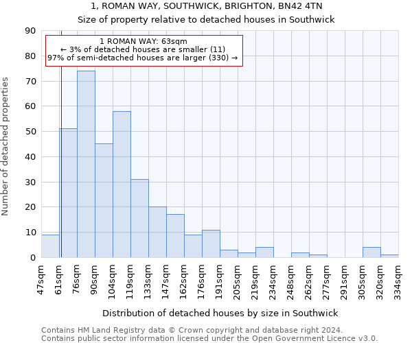 1, ROMAN WAY, SOUTHWICK, BRIGHTON, BN42 4TN: Size of property relative to detached houses in Southwick