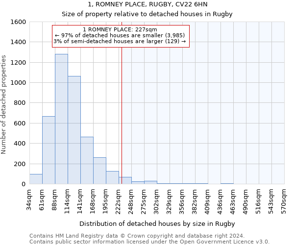 1, ROMNEY PLACE, RUGBY, CV22 6HN: Size of property relative to detached houses in Rugby
