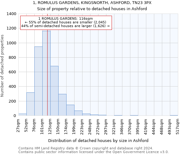 1, ROMULUS GARDENS, KINGSNORTH, ASHFORD, TN23 3PX: Size of property relative to detached houses in Ashford