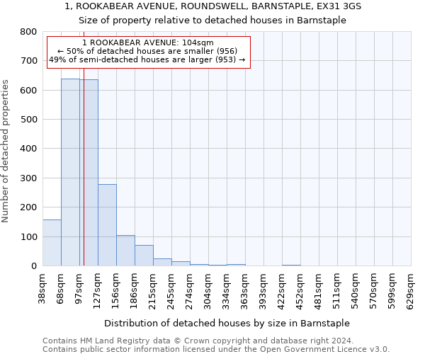 1, ROOKABEAR AVENUE, ROUNDSWELL, BARNSTAPLE, EX31 3GS: Size of property relative to detached houses in Barnstaple