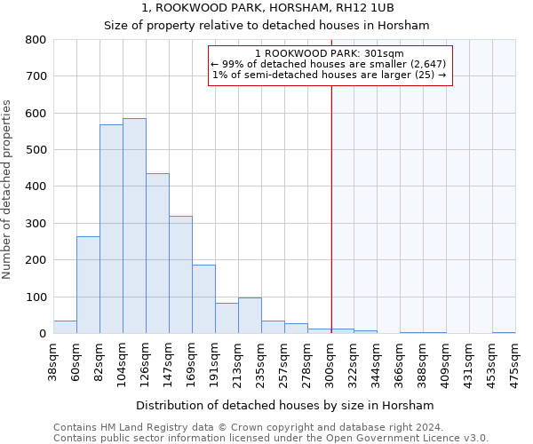 1, ROOKWOOD PARK, HORSHAM, RH12 1UB: Size of property relative to detached houses in Horsham
