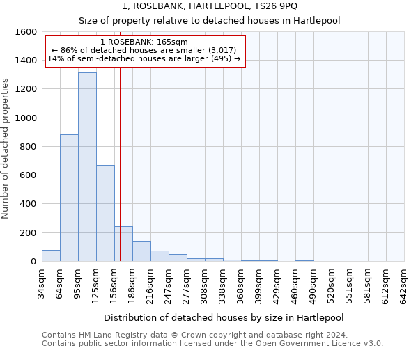 1, ROSEBANK, HARTLEPOOL, TS26 9PQ: Size of property relative to detached houses in Hartlepool