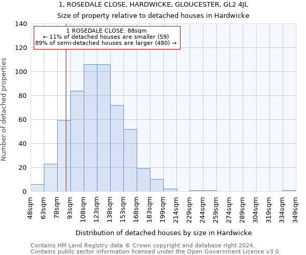 1, ROSEDALE CLOSE, HARDWICKE, GLOUCESTER, GL2 4JL: Size of property relative to detached houses in Hardwicke