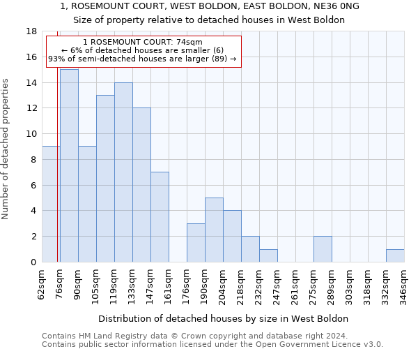 1, ROSEMOUNT COURT, WEST BOLDON, EAST BOLDON, NE36 0NG: Size of property relative to detached houses in West Boldon