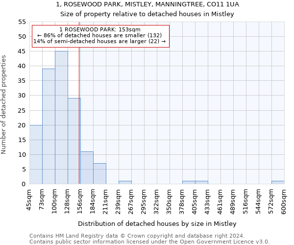 1, ROSEWOOD PARK, MISTLEY, MANNINGTREE, CO11 1UA: Size of property relative to detached houses in Mistley