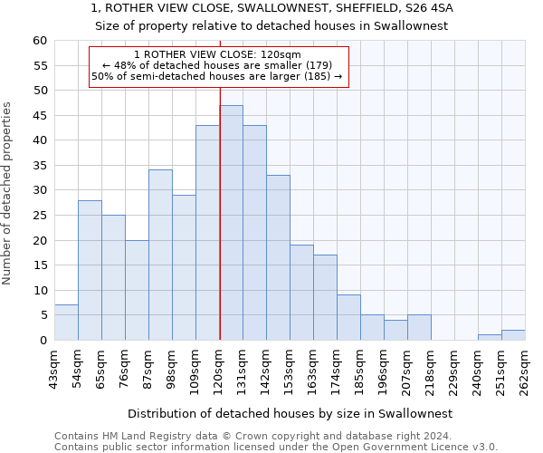 1, ROTHER VIEW CLOSE, SWALLOWNEST, SHEFFIELD, S26 4SA: Size of property relative to detached houses in Swallownest