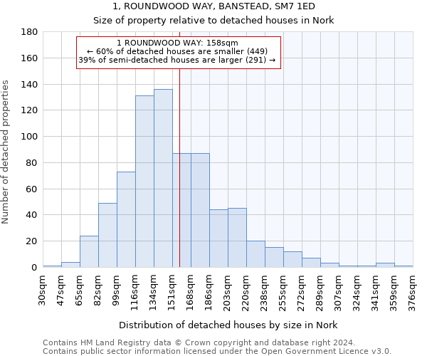 1, ROUNDWOOD WAY, BANSTEAD, SM7 1ED: Size of property relative to detached houses in Nork