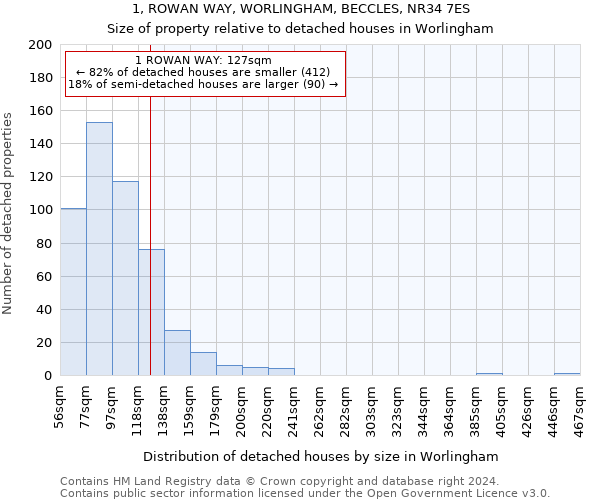 1, ROWAN WAY, WORLINGHAM, BECCLES, NR34 7ES: Size of property relative to detached houses in Worlingham