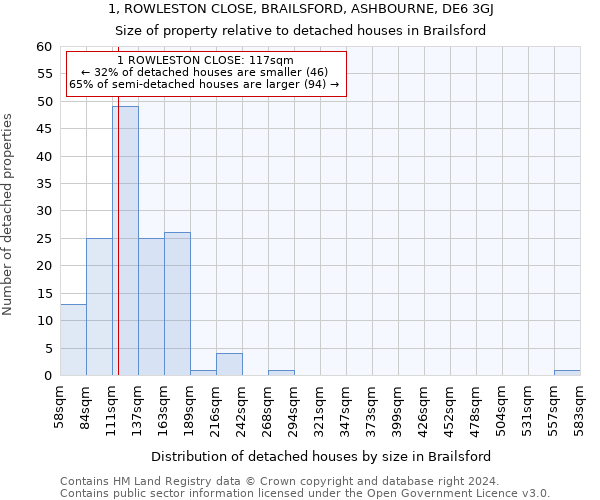 1, ROWLESTON CLOSE, BRAILSFORD, ASHBOURNE, DE6 3GJ: Size of property relative to detached houses in Brailsford