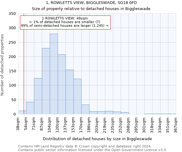 1, ROWLETTS VIEW, BIGGLESWADE, SG18 0FD: Size of property relative to detached houses in Biggleswade