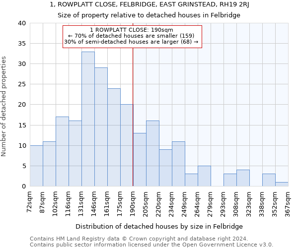 1, ROWPLATT CLOSE, FELBRIDGE, EAST GRINSTEAD, RH19 2RJ: Size of property relative to detached houses in Felbridge