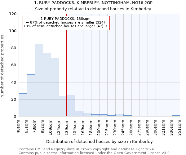 1, RUBY PADDOCKS, KIMBERLEY, NOTTINGHAM, NG16 2GP: Size of property relative to detached houses in Kimberley