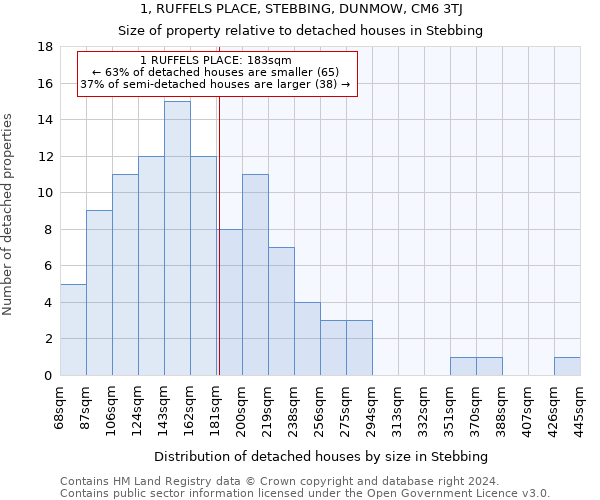 1, RUFFELS PLACE, STEBBING, DUNMOW, CM6 3TJ: Size of property relative to detached houses in Stebbing