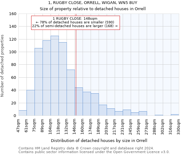 1, RUGBY CLOSE, ORRELL, WIGAN, WN5 8UY: Size of property relative to detached houses in Orrell