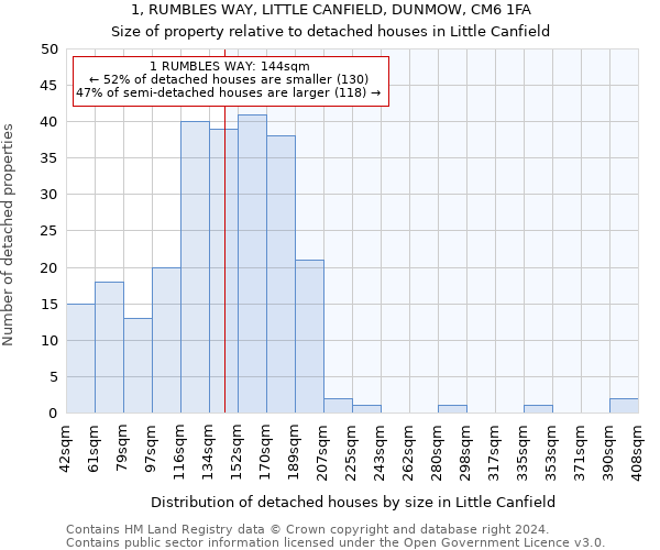 1, RUMBLES WAY, LITTLE CANFIELD, DUNMOW, CM6 1FA: Size of property relative to detached houses in Little Canfield
