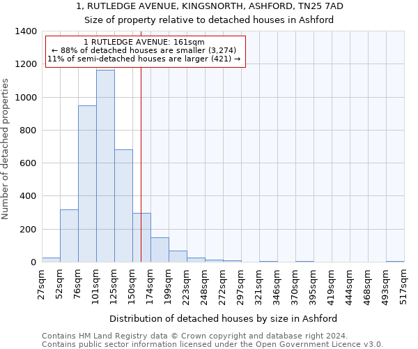 1, RUTLEDGE AVENUE, KINGSNORTH, ASHFORD, TN25 7AD: Size of property relative to detached houses in Ashford