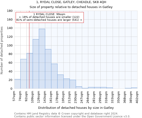 1, RYDAL CLOSE, GATLEY, CHEADLE, SK8 4QH: Size of property relative to detached houses in Gatley