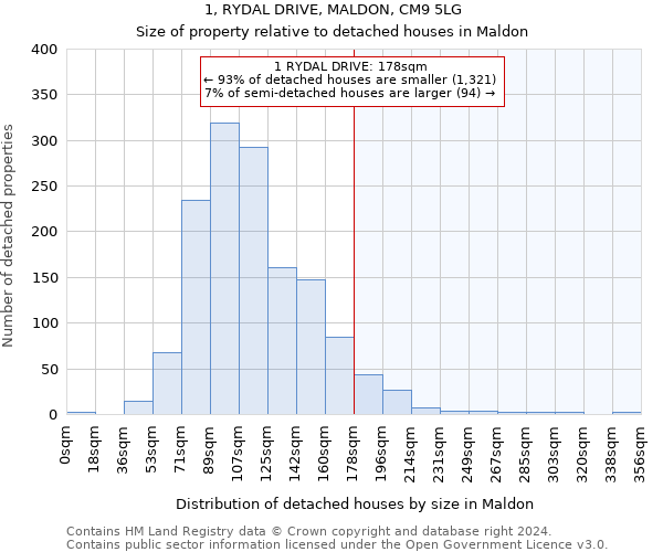 1, RYDAL DRIVE, MALDON, CM9 5LG: Size of property relative to detached houses in Maldon